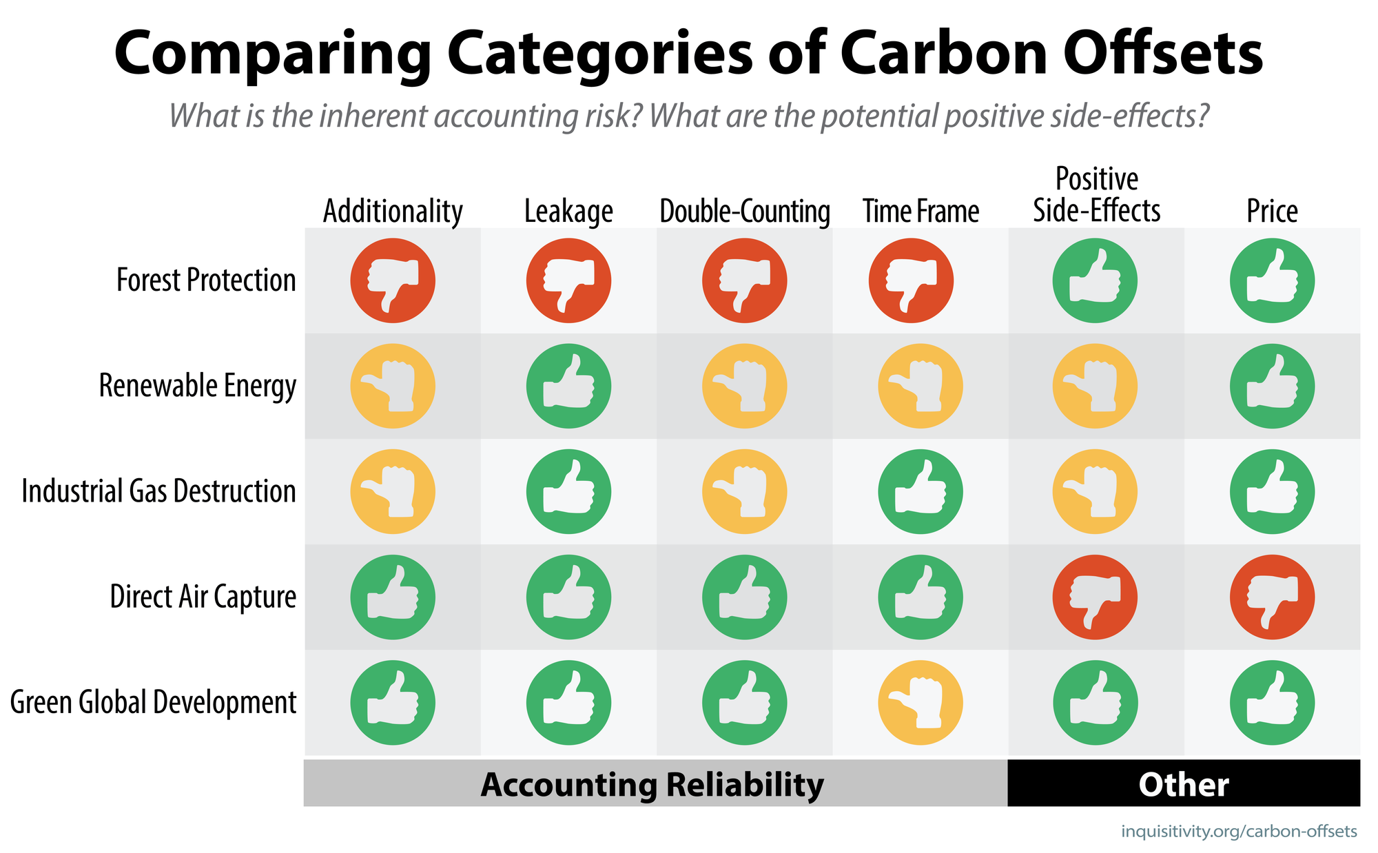 Should I Buy Carbon Offsets?