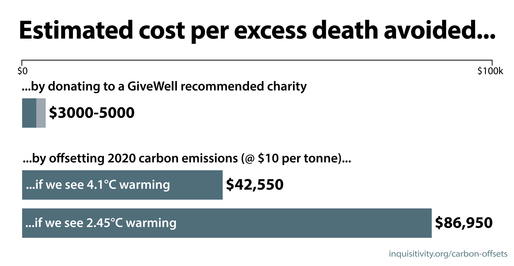 Should I Buy Carbon Offsets?