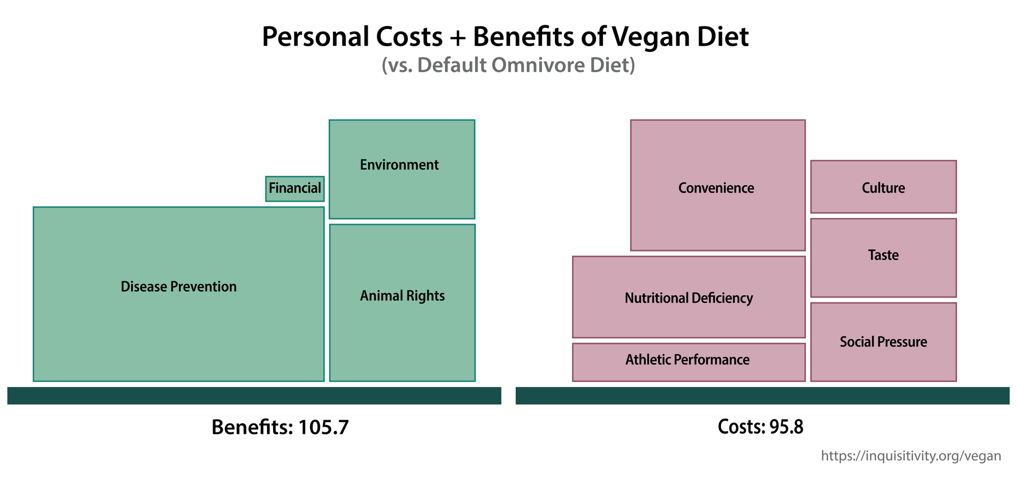 Should I Eat Animal Products?