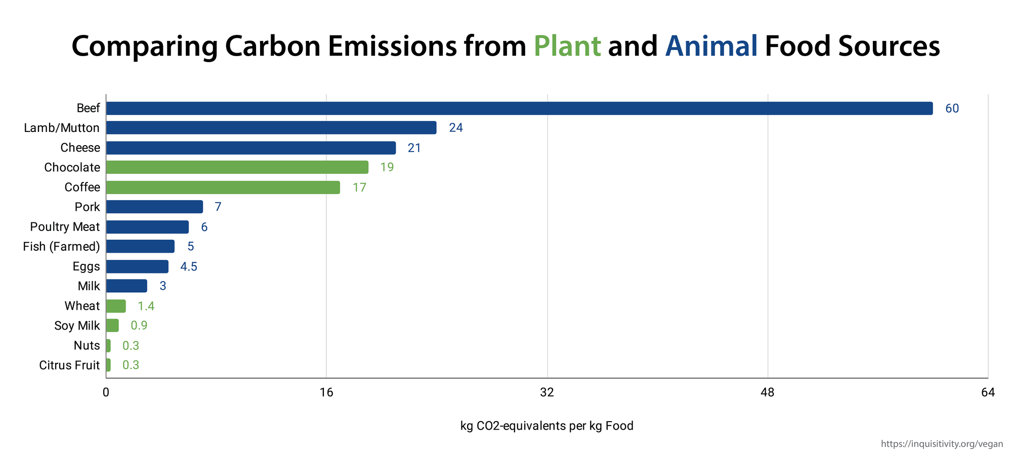 Should I Eat Animal Products?