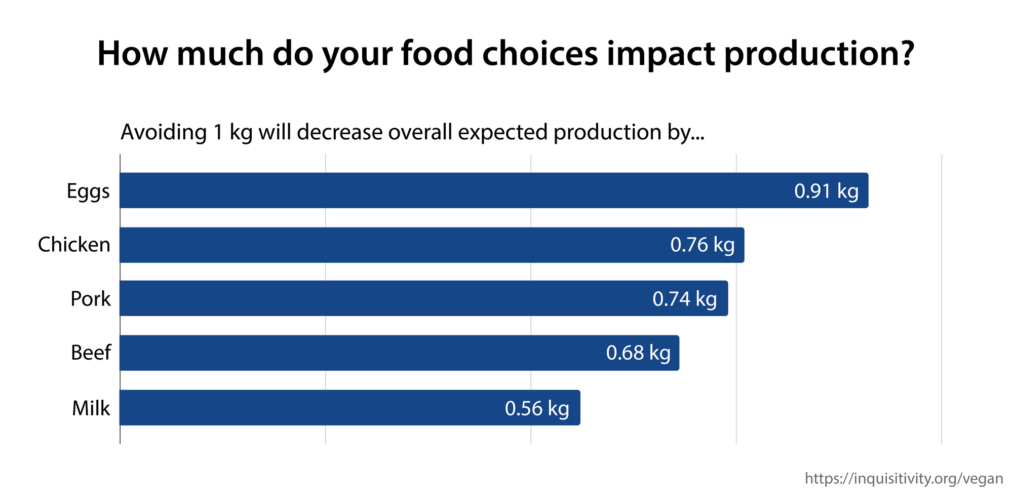 Should I Eat Animal Products?